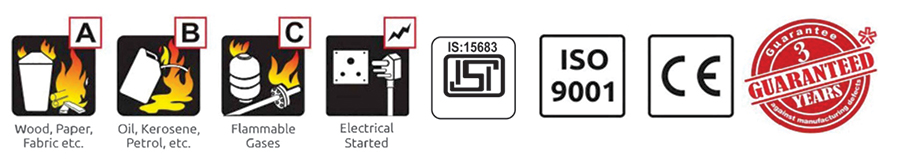 Fire Classes and Certifications